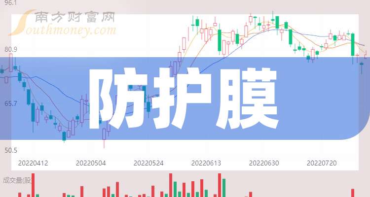 平均单签浮盈2.9万元，11月新股赚钱效应跻身年内第三