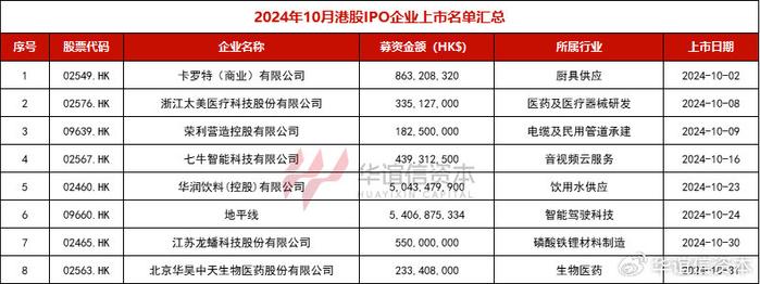 境外上市备案效率持续提升 赴港上市升温