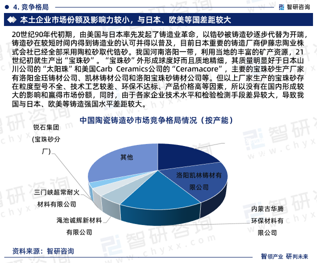2024年12月1日今日铸造砂最新价格查询