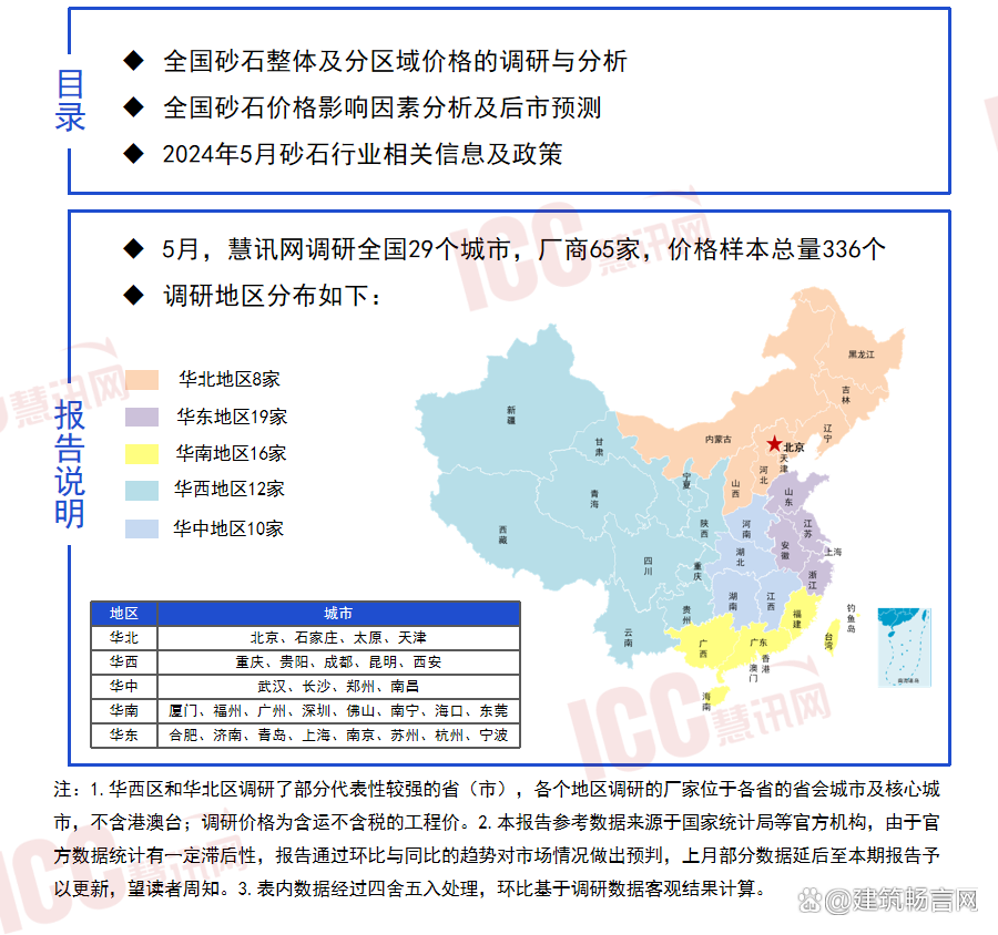 2024年12月1日今日铸造砂最新价格查询