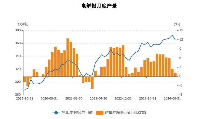 （2024年12月2日）今日沪铝期货和伦铝最新价格查询
