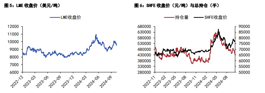 (2024年12月2日)今日沪锌期货和伦锌最新价格行情查询