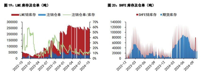 (2024年12月2日)今日沪锌期货和伦锌最新价格行情查询