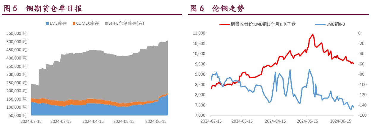 （2024年12月2日）今日沪铜期货和伦铜最新价格行情查询