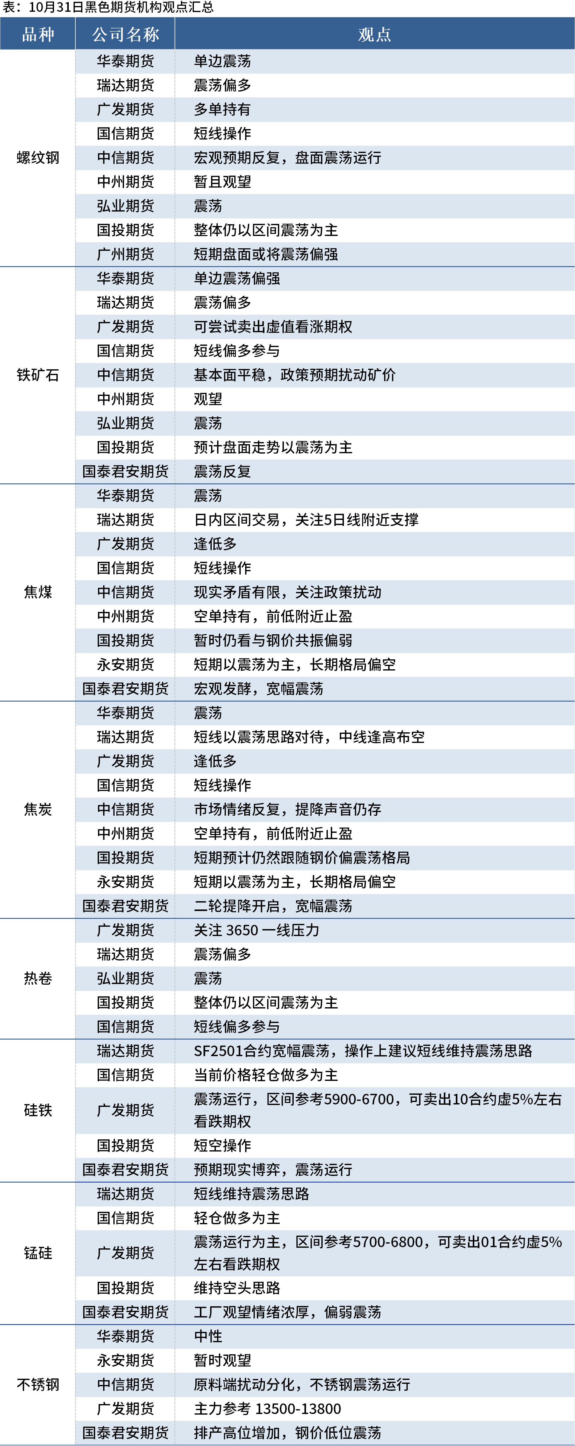 （2024年12月2日）今日螺纹钢期货价格行情查询