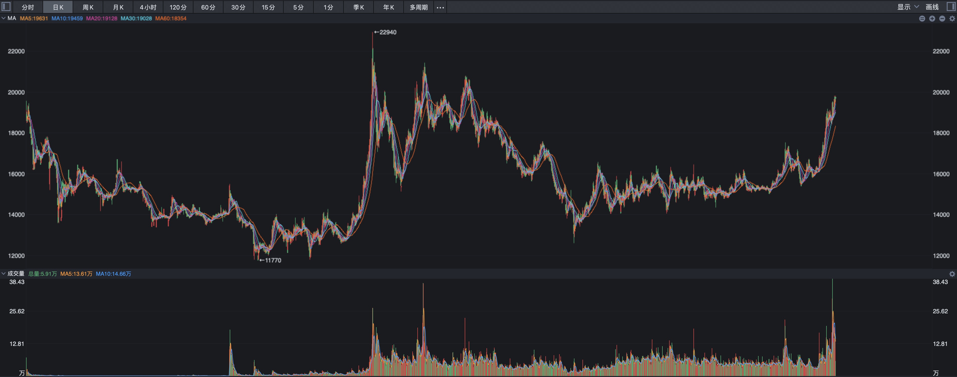 （2024年12月2日）今日沪铅期货和伦铅最新价格查询