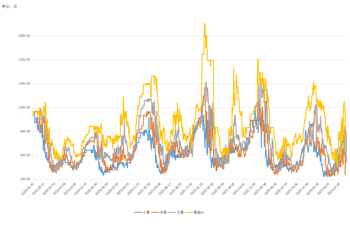 氧化铝供需两端频繁变动 价格短期或高位震荡