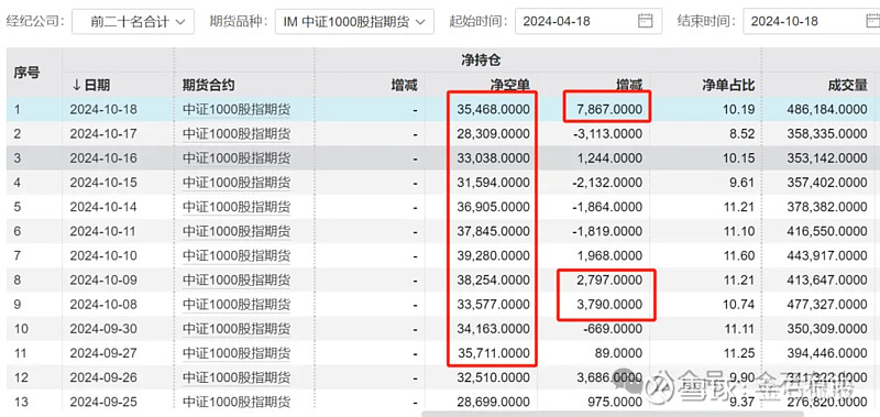 12月2日沪锡期货期货持仓龙虎榜分析：主力处于净多头状态