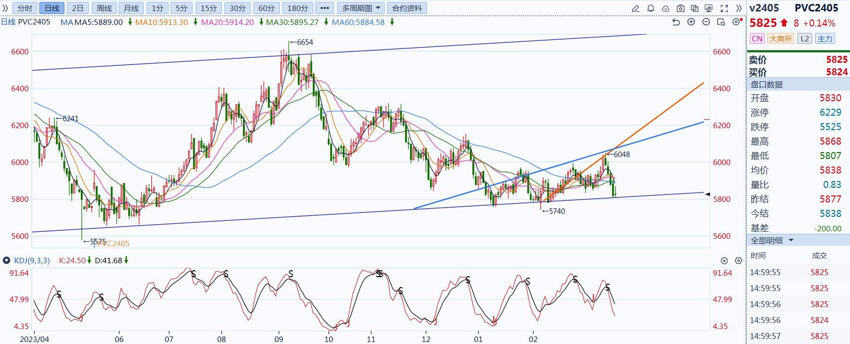 12月2日沪锡期货期货持仓龙虎榜分析：主力处于净多头状态