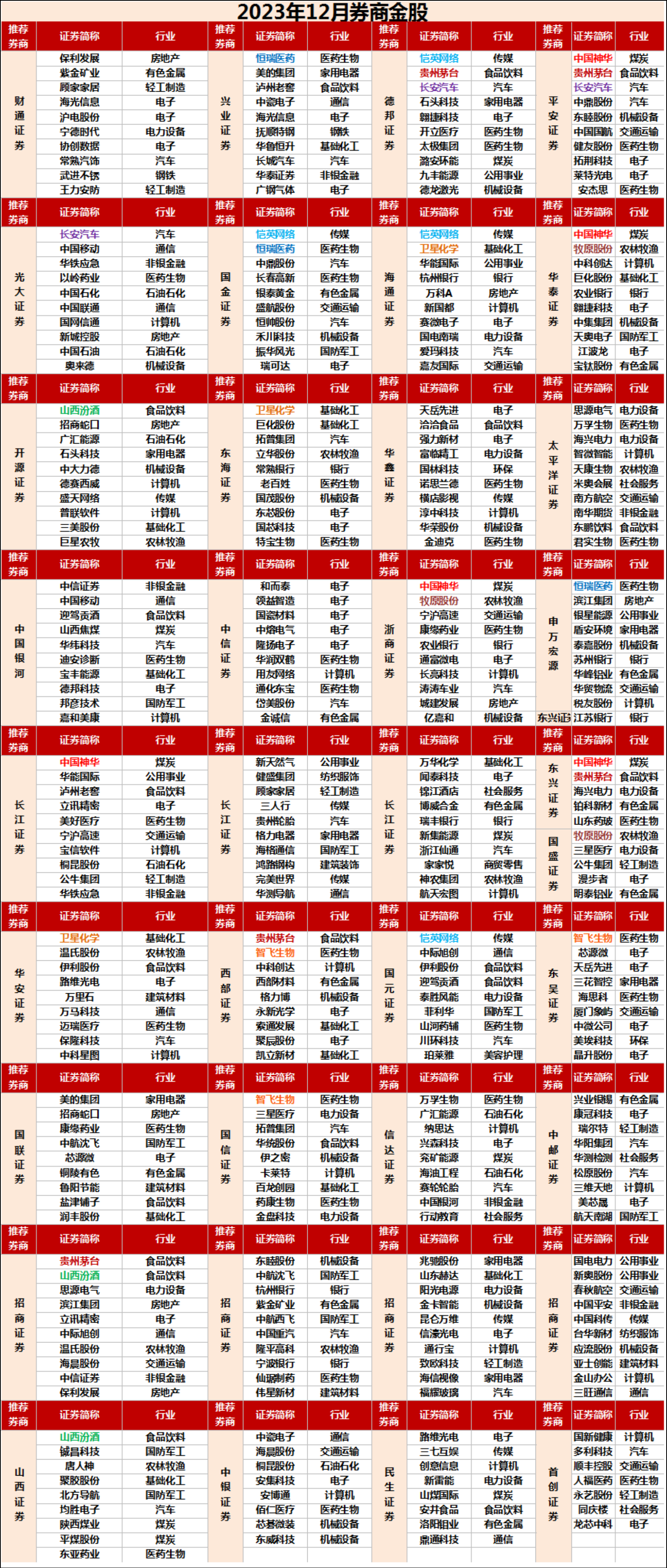 A股市场12月“开门红” 机构期待跨年行情