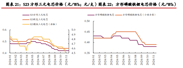 碳酸锂挺价情绪较为强烈 价格或仍处震荡态势中