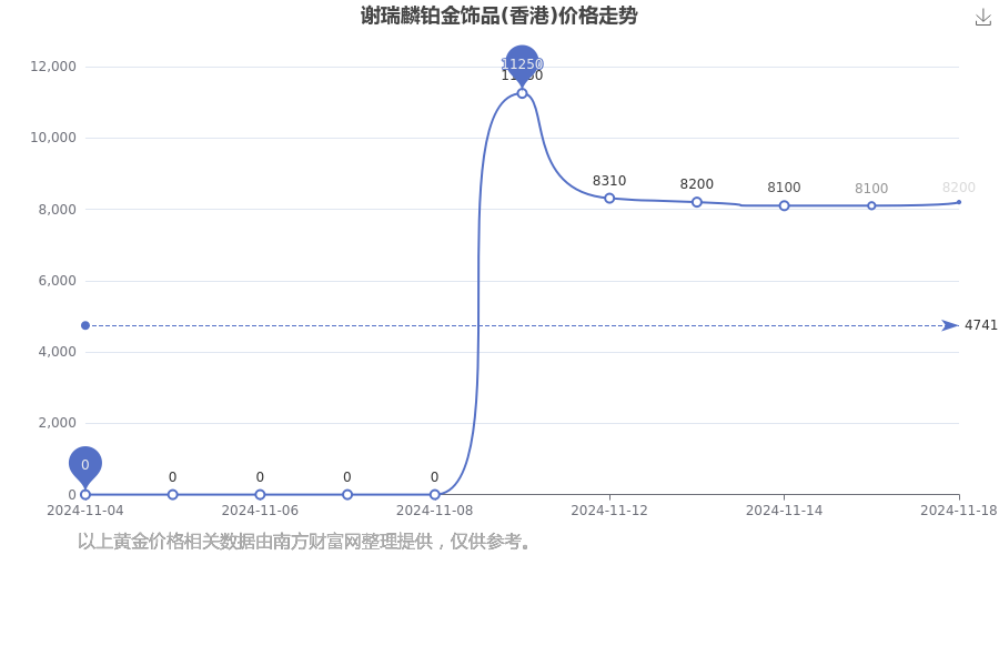 2024年12月3日氧化铈价格行情今日报价查询