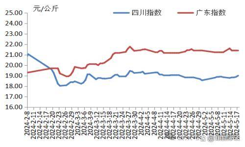 2024年12月3日最新锡块价格行情走势查询