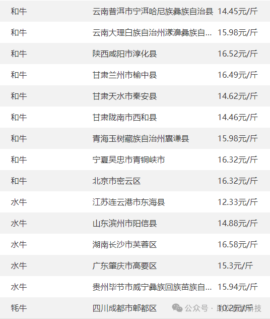 2024年12月3日纯镍废料(浙江)价格行情今日报价查询