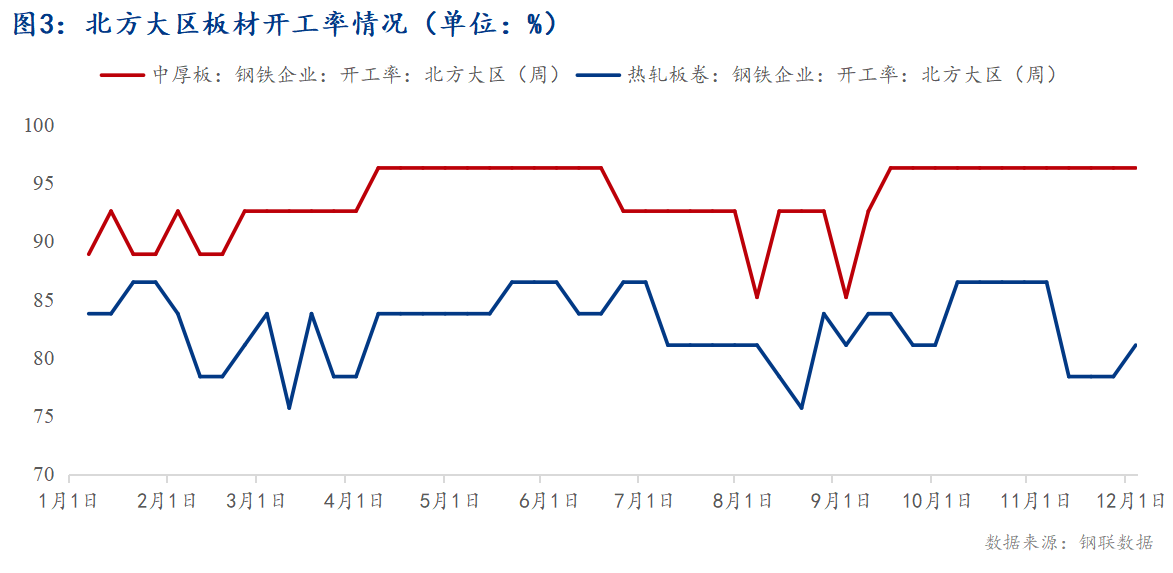 2024年12月3日上海热轧板卷价格行情今日报价查询