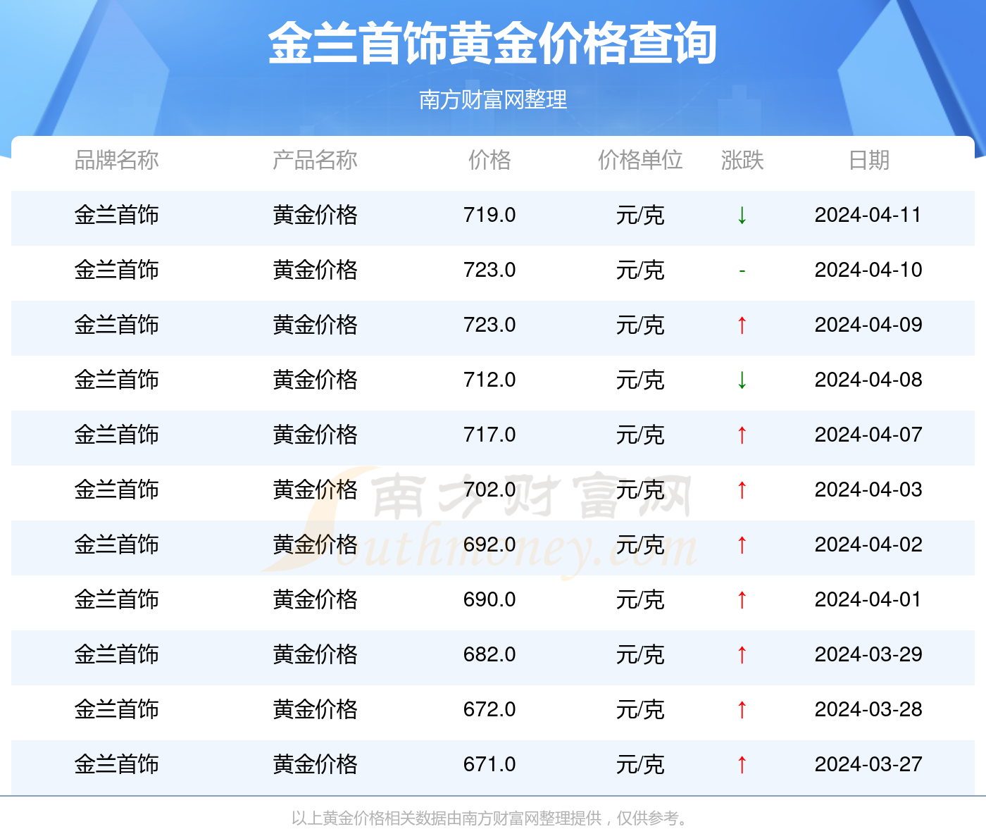 2024年12月3日蚌埠盘螺价格行情最新价格查询