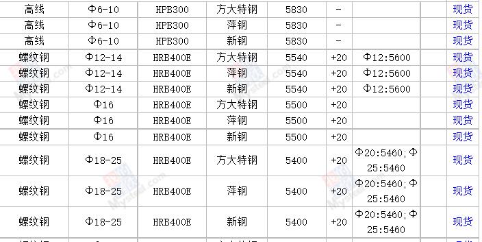 2024年12月3日今日商丘螺纹钢最新价格查询