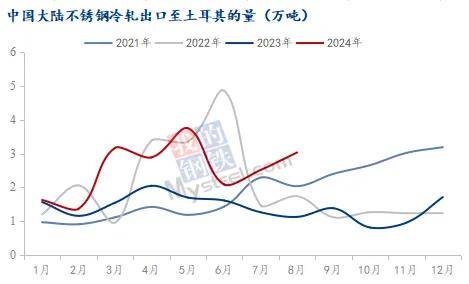 2024年12月3日今日南京冷轧板卷价格最新行情消息