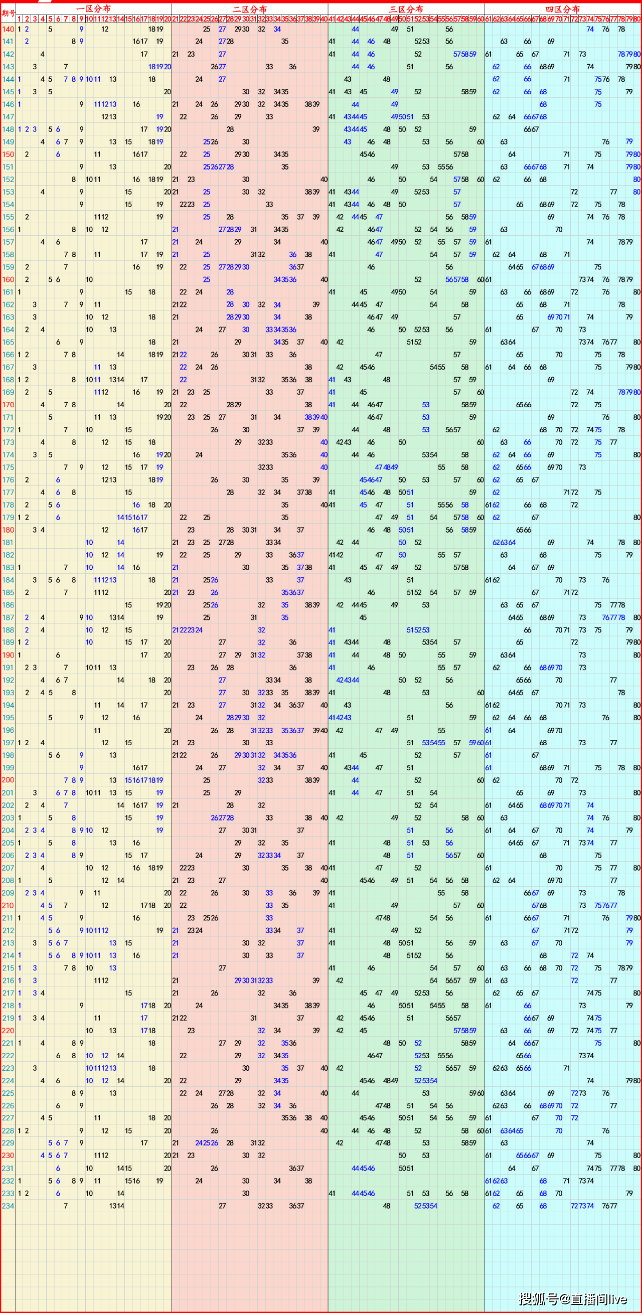 2024年12月3日大连圆钢价格行情今日报价查询