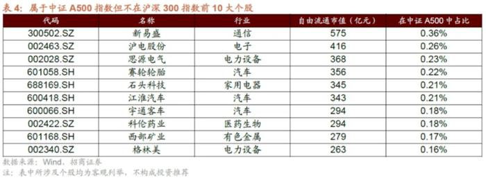 中证协拟出台证券公司并表管理指引