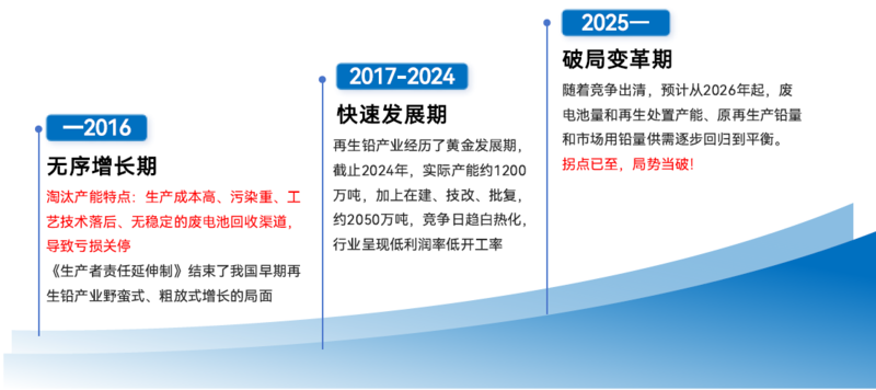 2024年12月4日今日废电瓶铅(河北)价格最新行情走势