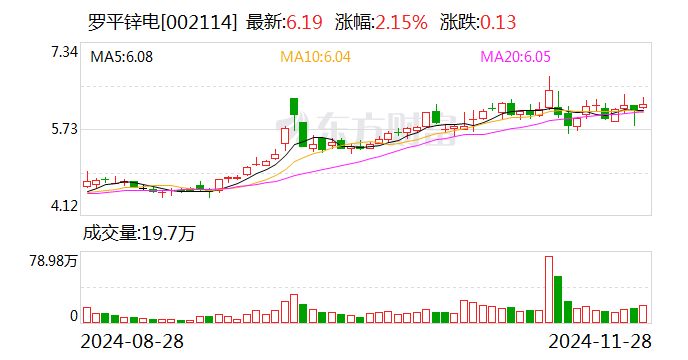 2024年12月4日今日锌精矿(湖南)价格最新行情走势