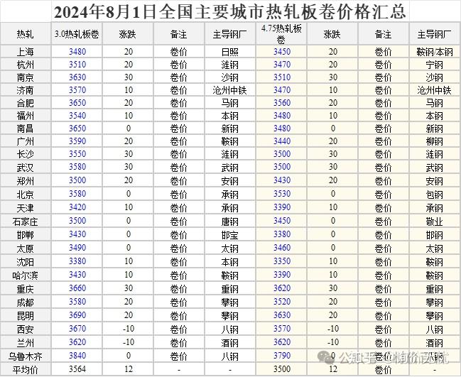 2024年12月4日今日郑州盘螺价格最新行情消息