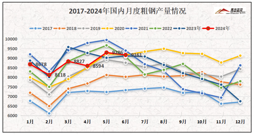 2024年12月4日今日洛阳盘螺价格最新行情消息