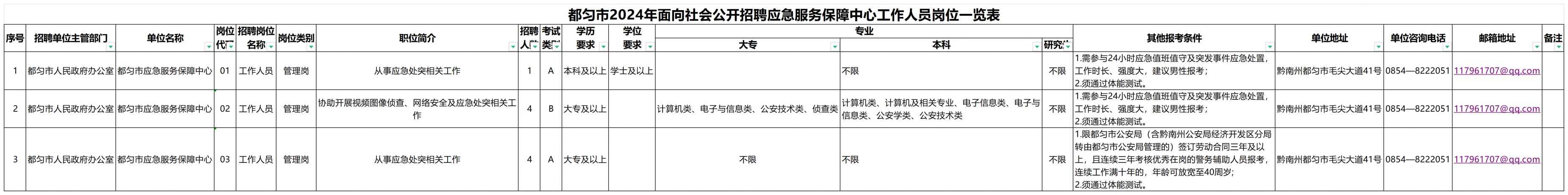 2024年12月4日今日贵阳焊管价格最新行情消息