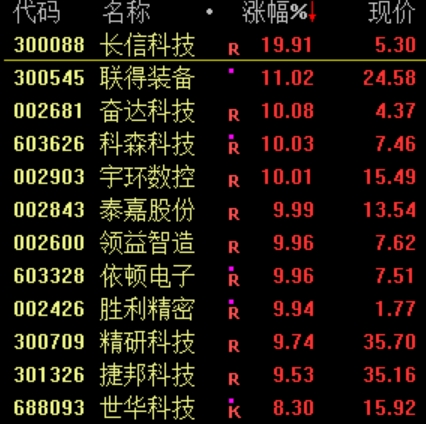 A股震荡调整 红利资产集体走强