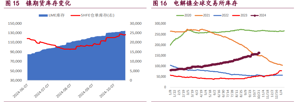 (2024年12月5日)今日沪铜期货和伦铜最新价格行情查询