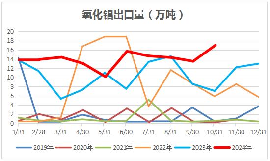 （2024年12月5日）今日沪铝期货和伦铝最新价格查询