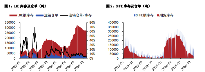 (2024年12月5日)今日沪锌期货和伦锌最新价格行情查询