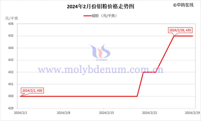 2024年12月5日最新1060铝板(0.3-3.3MM)价格行情走势查询