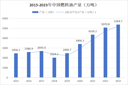 2024年12月5日最新泉州冷轧盒板价格行情走势查询