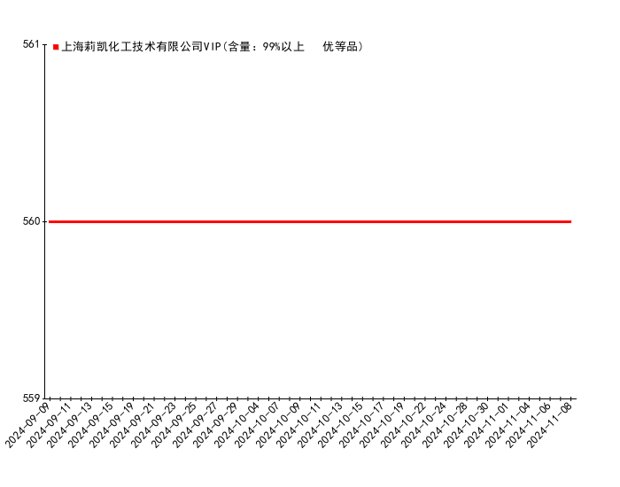 2024年12月5日今日蚌埠高线价格最新行情消息
