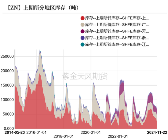 (2024年12月6日)今日沪锌期货和伦锌最新价格行情查询