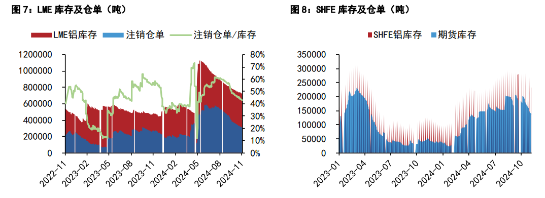 (2024年12月6日)今日沪铅期货和伦铅最新价格查询