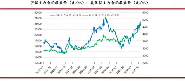 (2024年12月6日)今日沪铝期货和伦铝最新价格查询