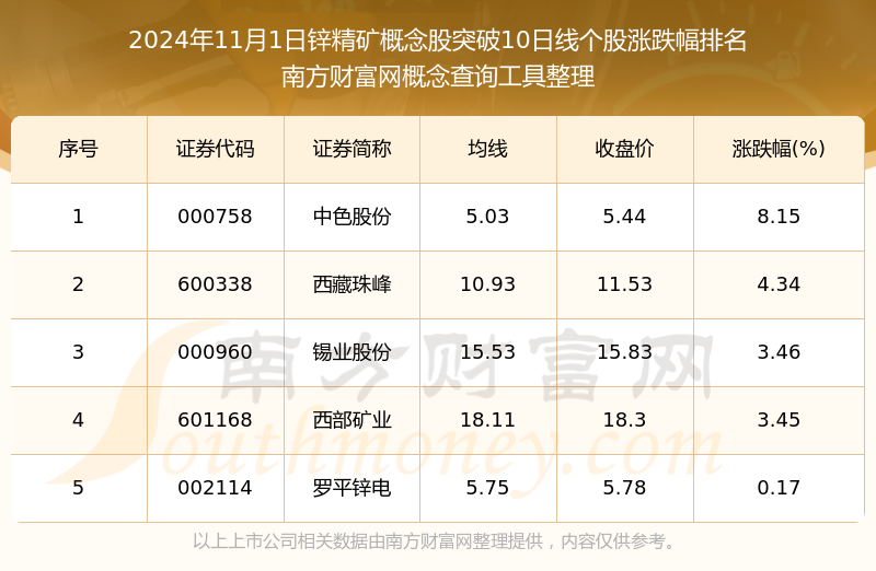 (2024年12月6日)今日沪锌期货和伦锌最新价格行情查询