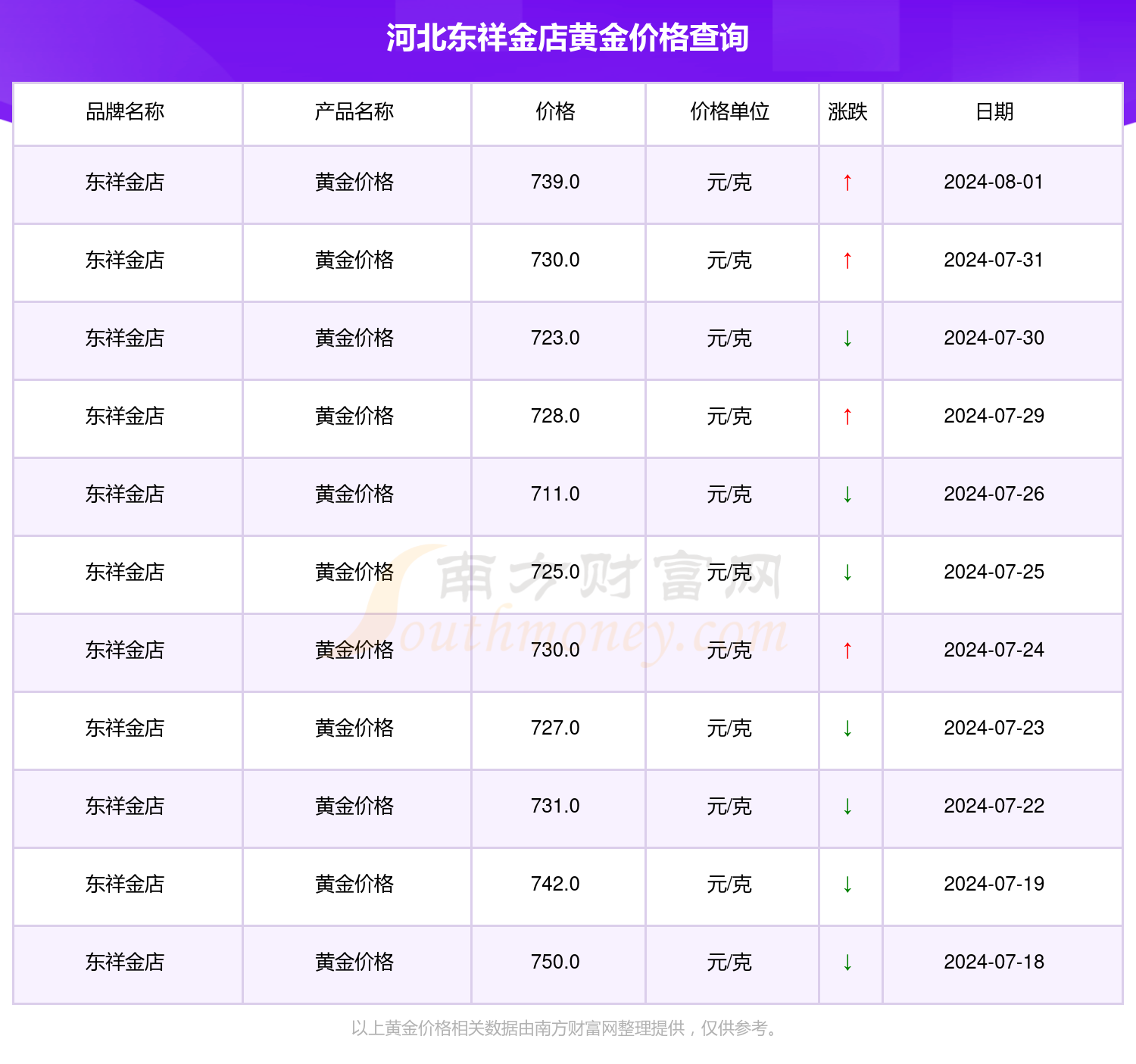 2024年12月6日99黄金价格行情最新价格查询