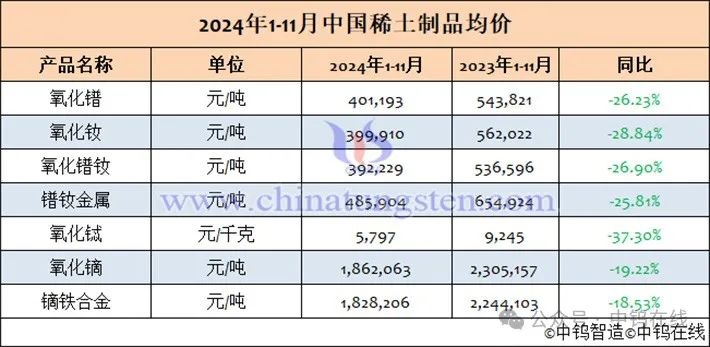2024年12月6日氧化铽价格行情最新价格查询