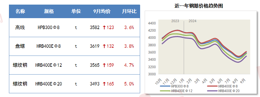 2024年12月6日今日金华盘螺最新价格查询