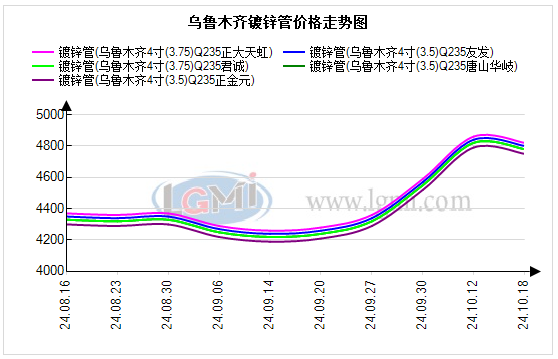 2024年12月6日天津镀锌管报价最新价格多少钱
