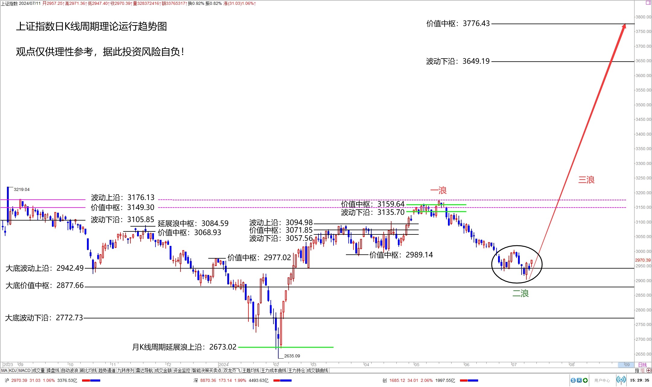 年末铜供需双弱 铜期货主力连续2周K线收阳