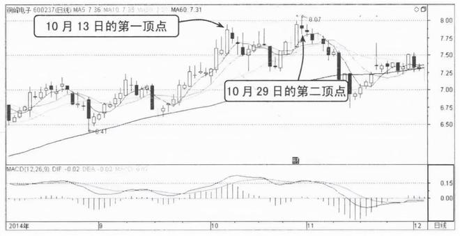 利多因素不变 黄金期货主力连续2周K线收阴