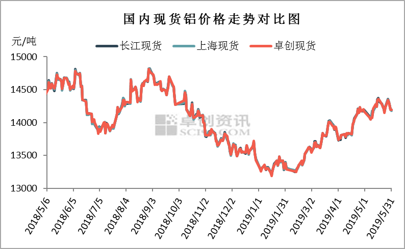 市场传出减产新增检修消息 沪铝价格震荡偏强