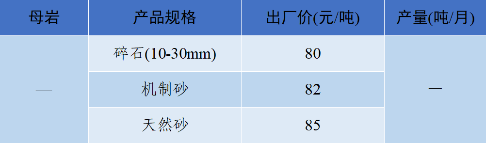 2024年12月8日铸造砂报价最新价格多少钱
