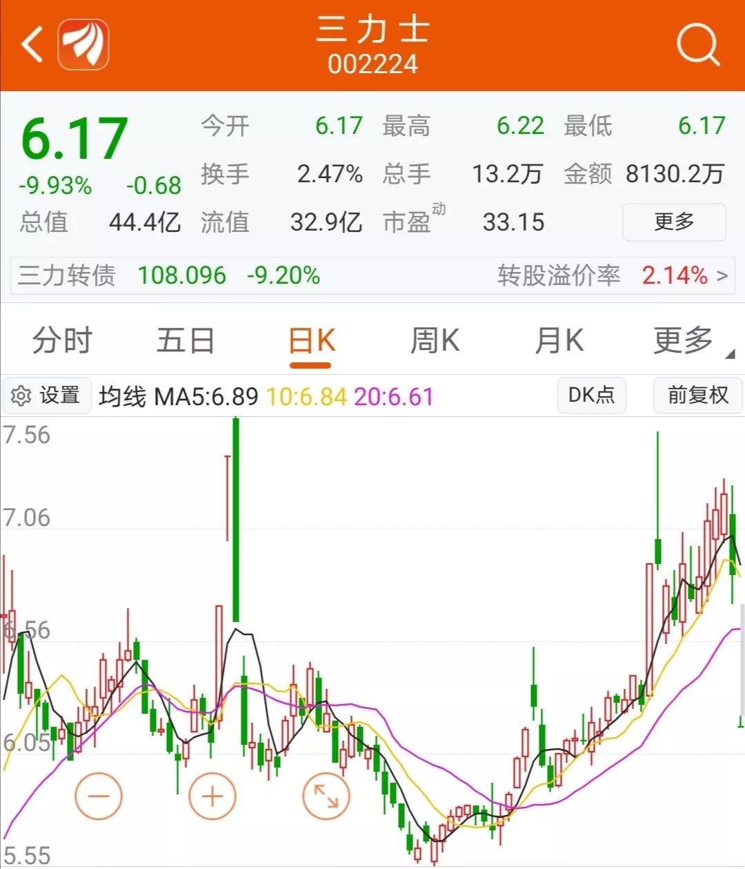 回购增持贷款加快落地