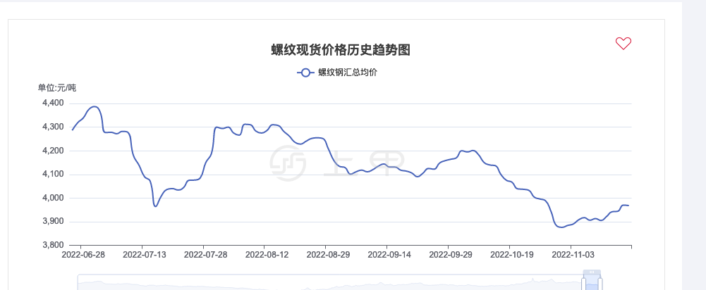 （2024年12月9日）今日螺纹钢期货价格行情查询